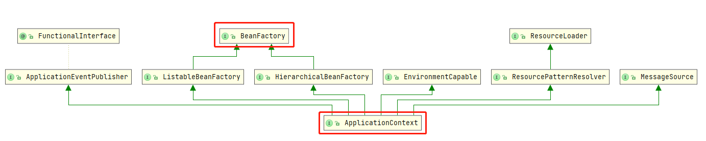 BeanFactory和ApplicationContext