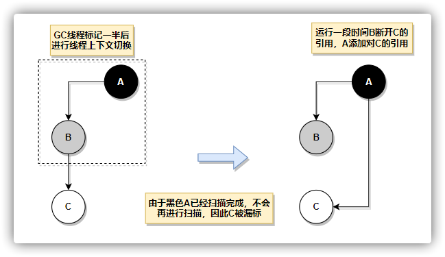 漏标